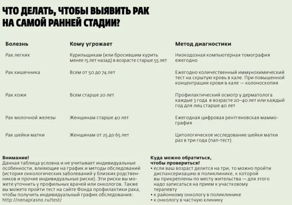 Как узнать рак у тебя или нет. Как выявить онкологию на ранней стадии. как понять что есть онкология. симптомы онкологии в организме женщины. как узнать есть ли онкология в организме.