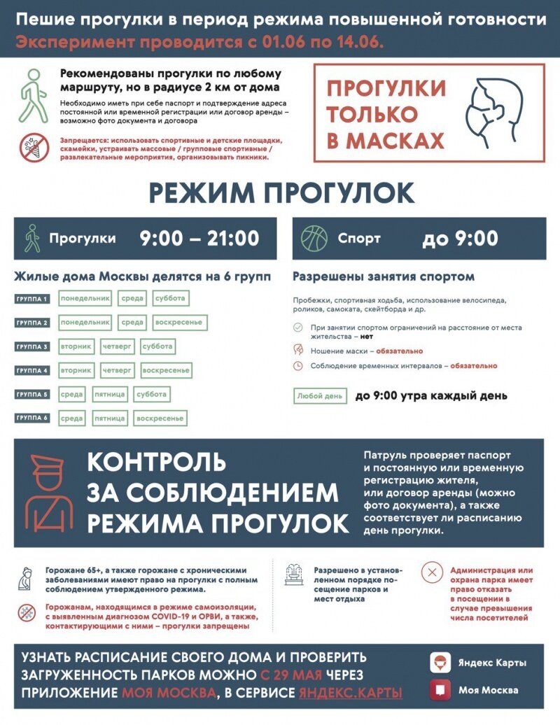 Инфографика оперативного штаба