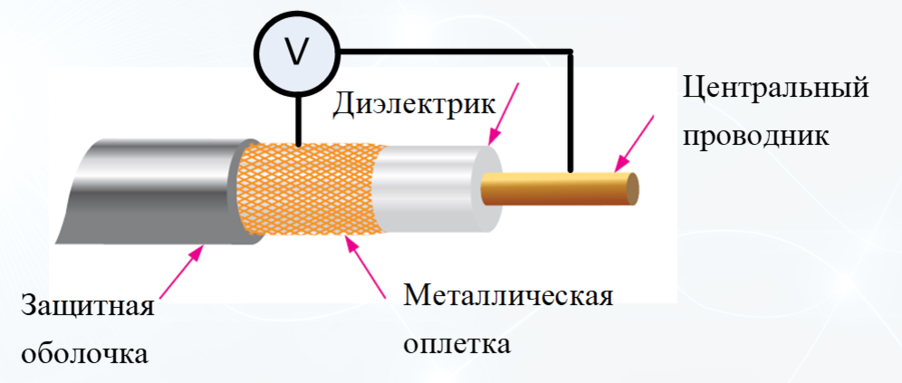 Устройство коаксиального кабеля