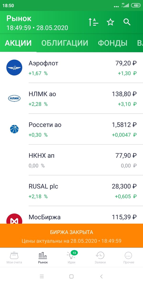 Общая картина по рынку на сегодняшний день