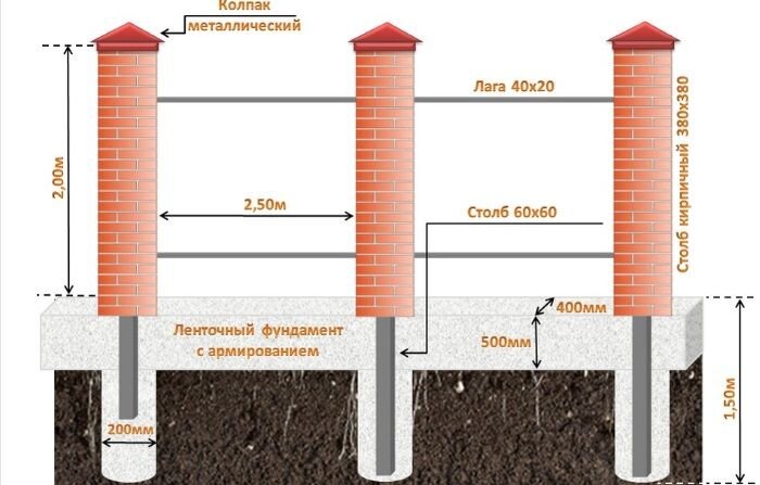 Кирпичная кладка столбов забора