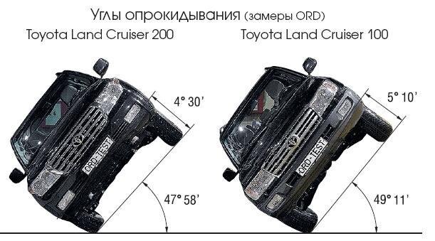 Что означает lc информация