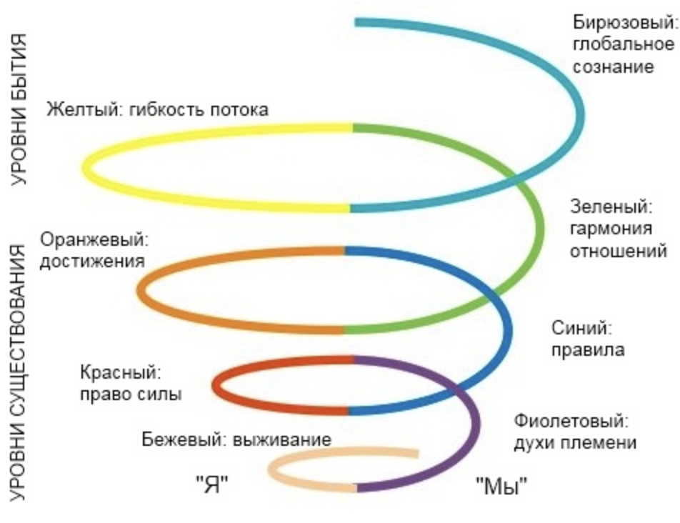 Спираль Грейвза