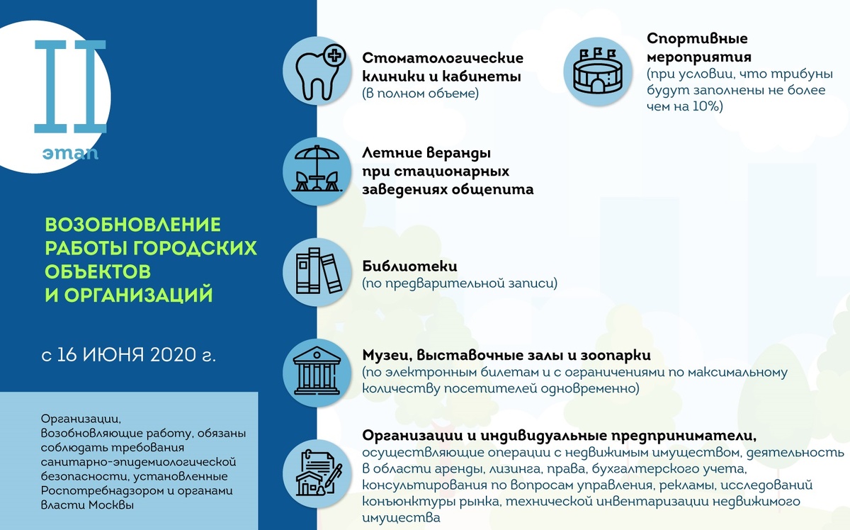 короновирус, москва, изоляция