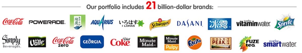 сточник: Coca-Cola Презентация для инвесторов