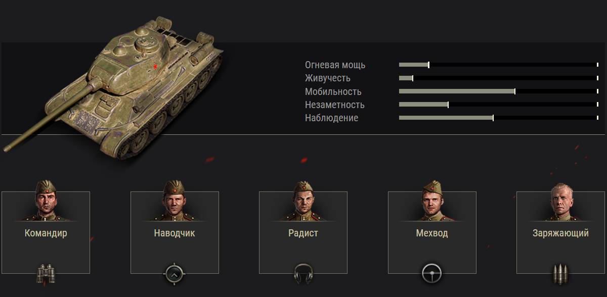 Экипаж World of Tanks. Чешский экипаж WOT. WOT женский экипаж. Экипаж про танки