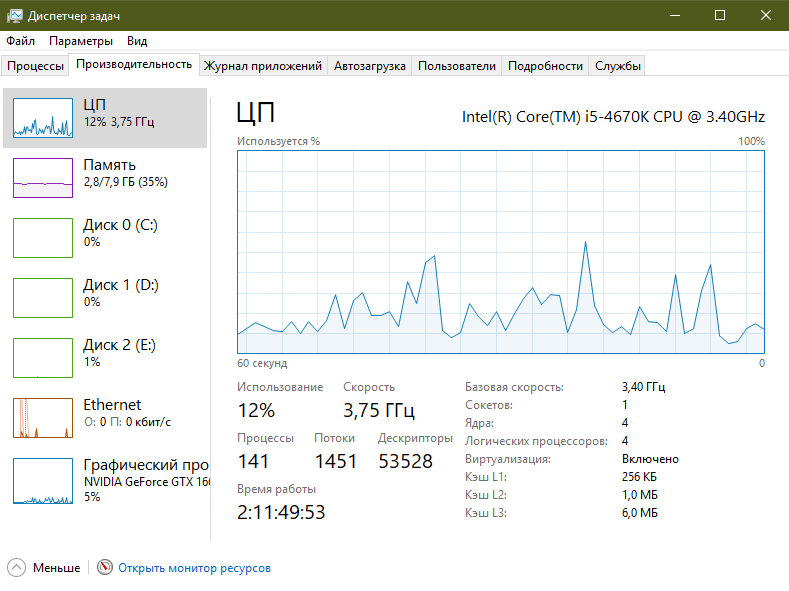 Скриншот диспетчера задач