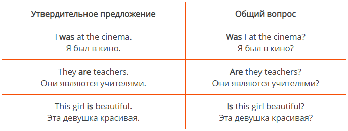 Английский как задавать вопросы таблица Positive Question Tags in English English grammar, Learn english, English langua