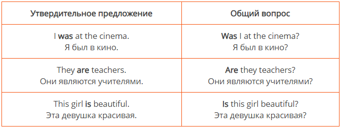 Как задавать специальные вопросы в английском языке: схема и примеры