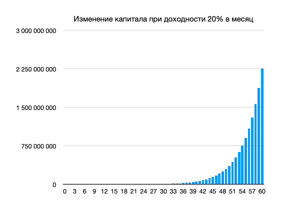 Иллюстрация автора