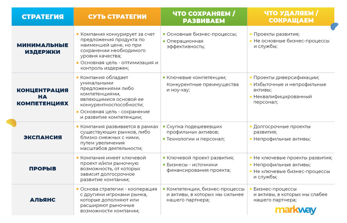 Антикризисный план предприятия