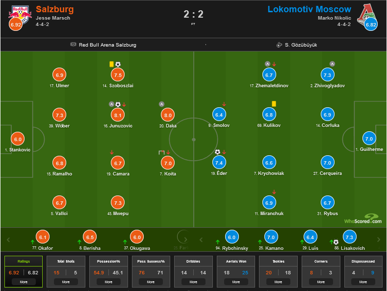 https://1xbet.whoscored.com