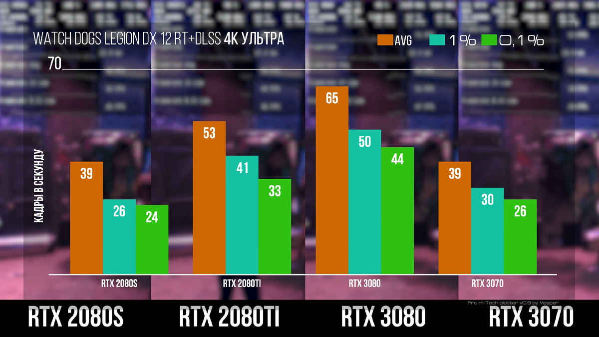 Benchmark RTX 3070 Aida. Потребление 4090. RTX 3070 мобильная. RTX 4090 ti.