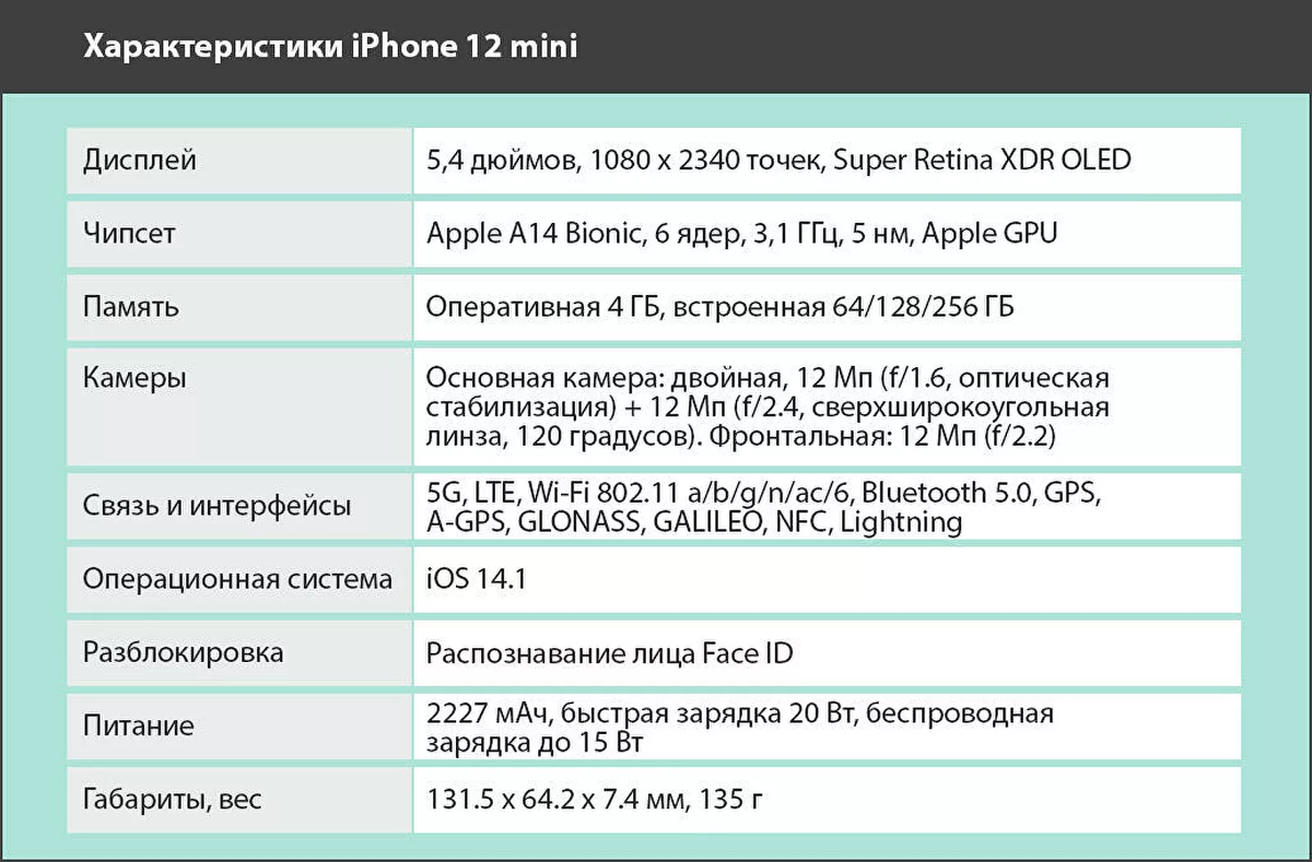 Характеристики iPhone 12 mini