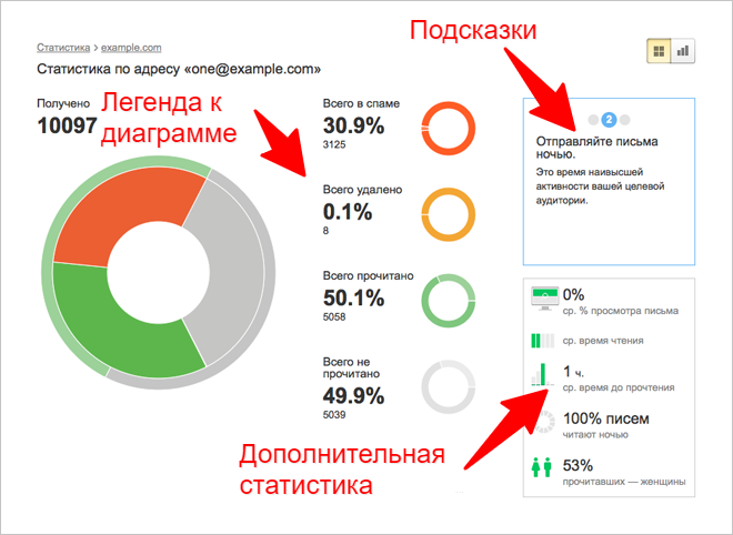 Постмастер