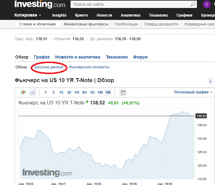 Источник данных фьючерса