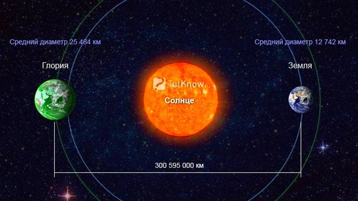 Расчётные данные