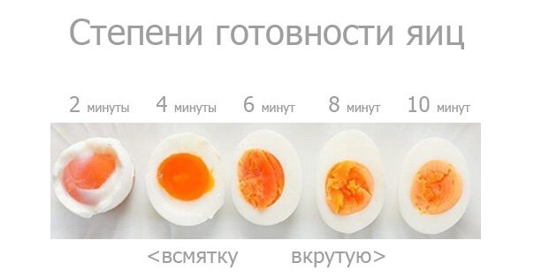 2. Варим яйца