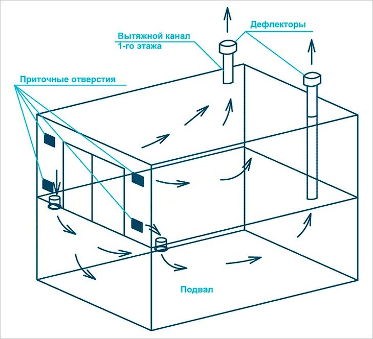 Особенности работы