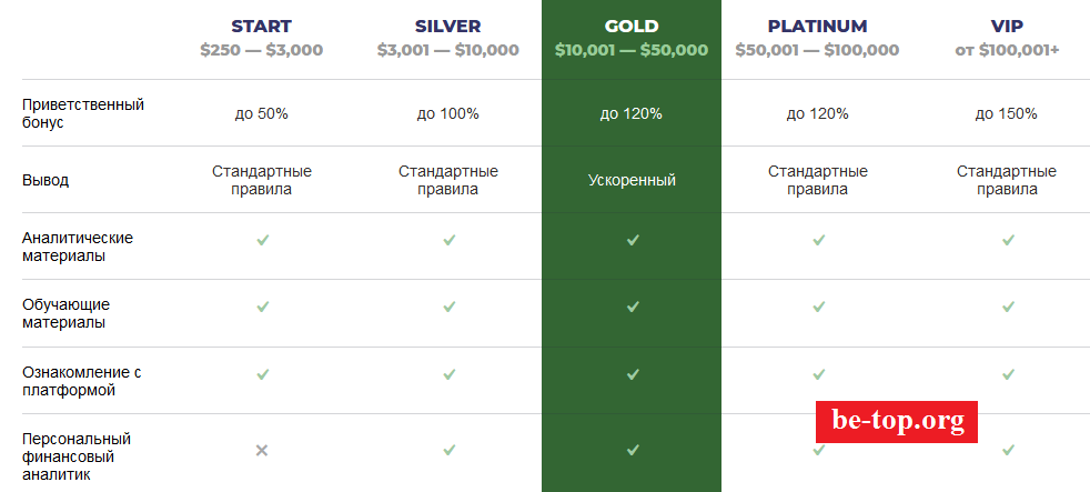 Возможность снять деньги с Компании "Sigma-Invest" не подтверждена.