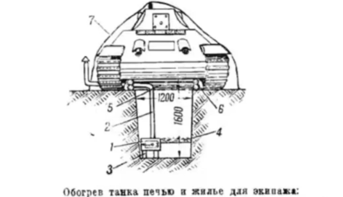 Как зимой отапливались танки во время войны наши и немецкие? | Миклухо  Макфлай исторический клуб | Дзен