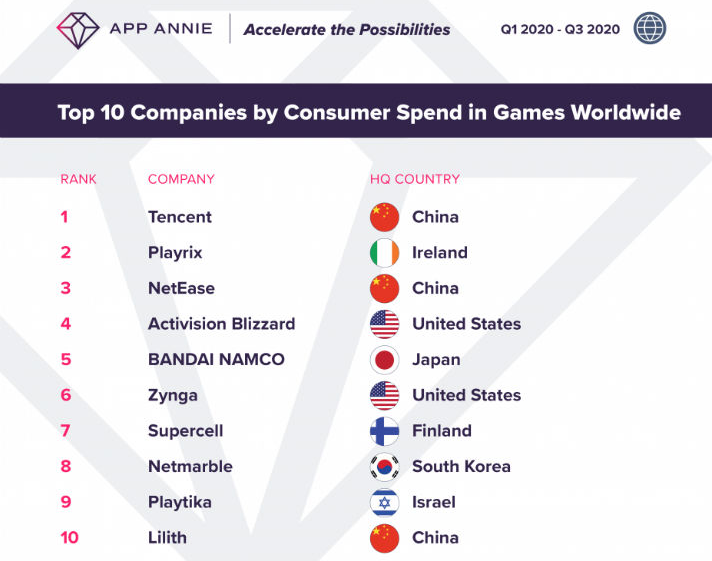 Источник: omr.com