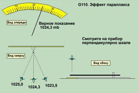 высота здания барометр