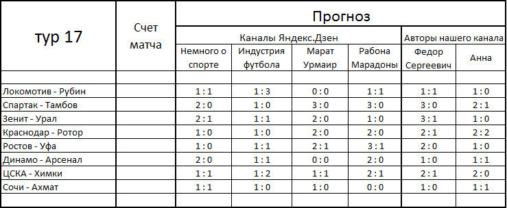 Прогноз на 17-й тур