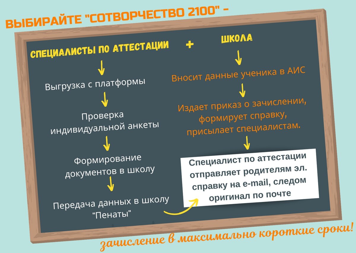 Личное фото. 