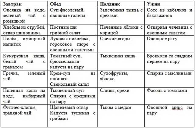 Какое количество углеводов нужно принимать на сушке