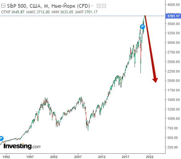 Месячный график S&P500