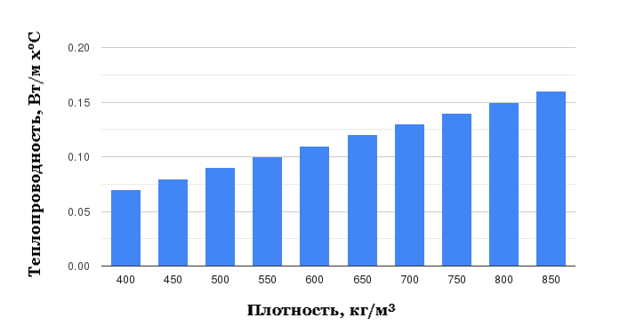 Изготовление арболита своими руками: технология производства и самостоятельные работы