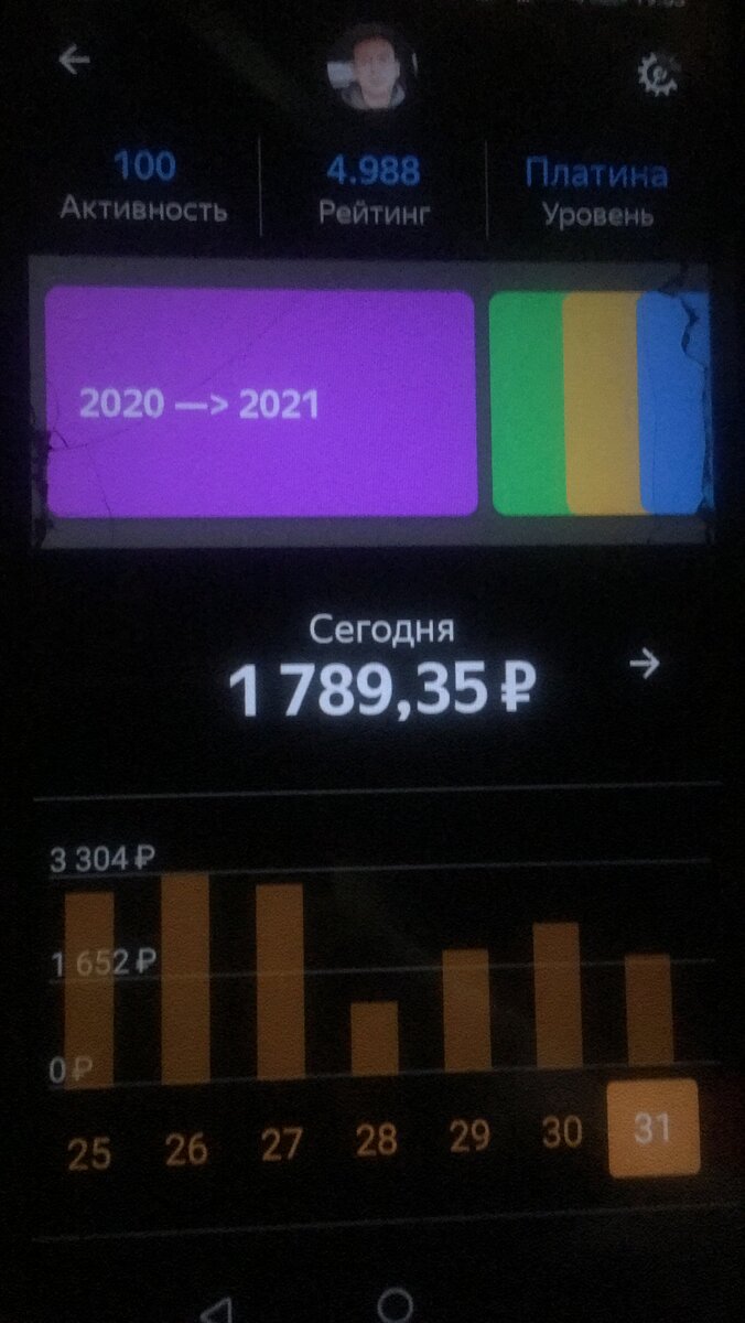 Итог новогодней смены