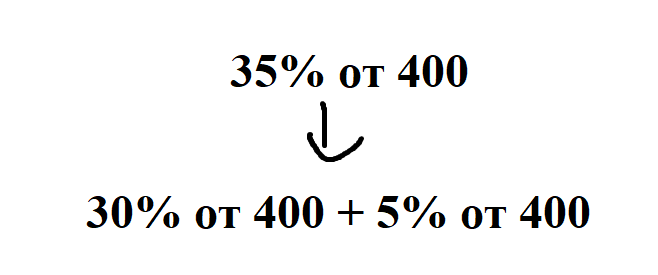 Лайфхаки ЕГЭ по математике. Проценты.