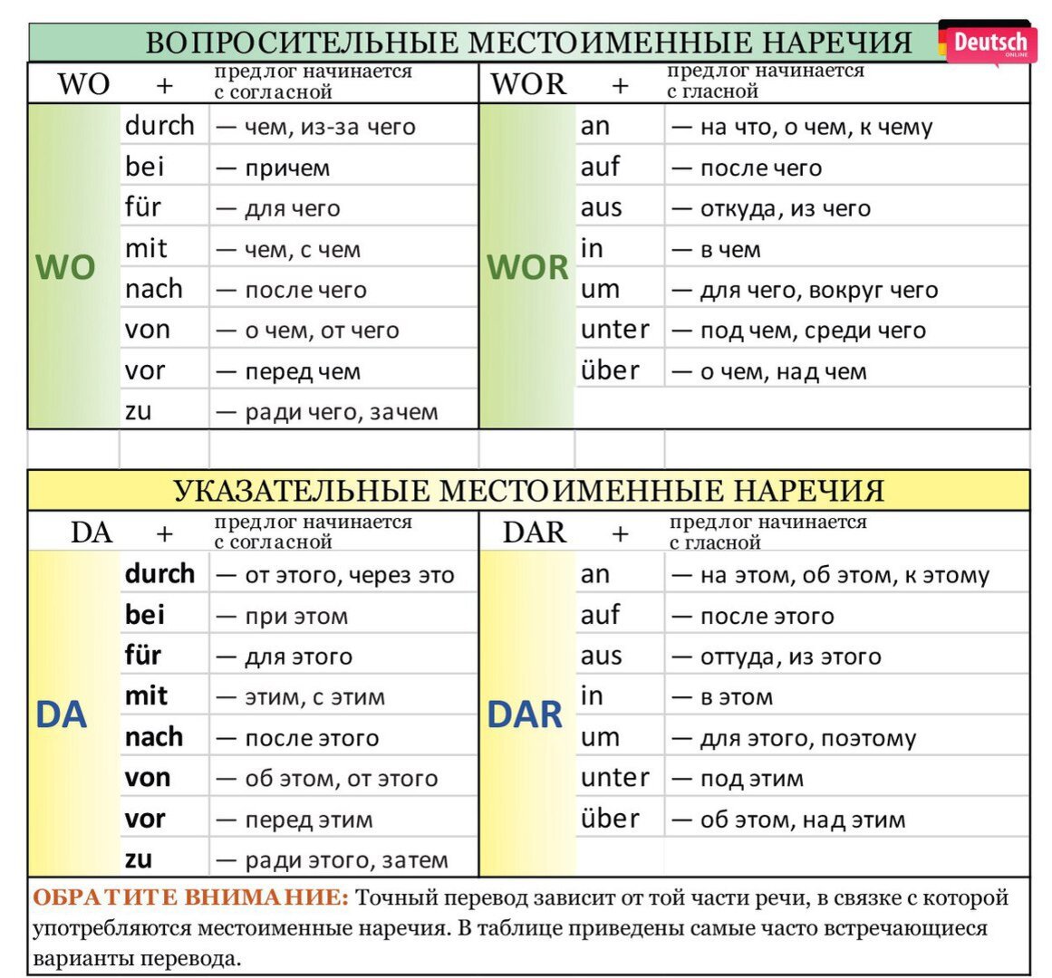 Местоименные наречия в немецком языке таблица