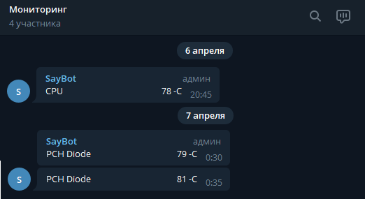 Пример оповещения в чате telegram