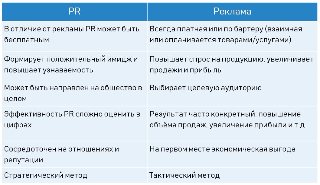 PR-дизайн и PR-продвижение