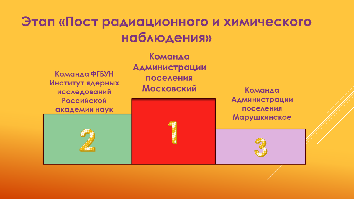 Участники соревнований в ТиНАО готовы к выполнению задач гражданской  обороны | Спасательный круг | Дзен