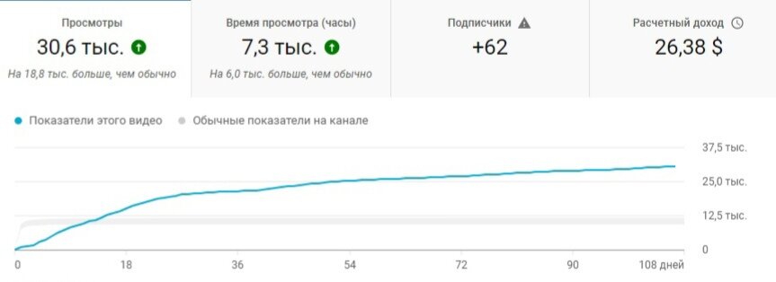 Видео