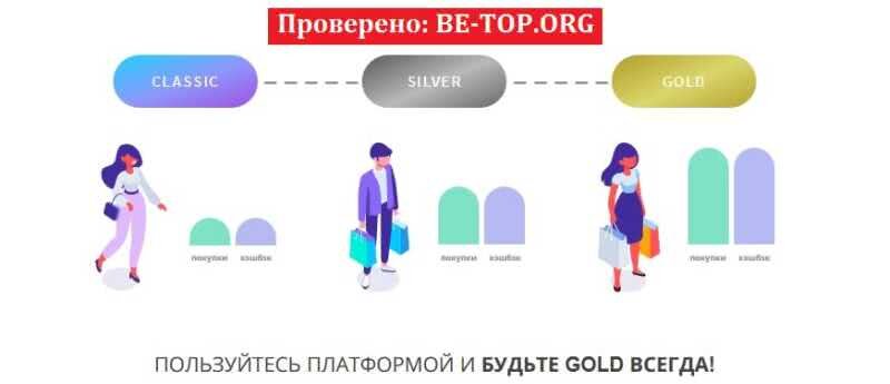 Возможность снять деньги с "Switips" не подтверждена.
