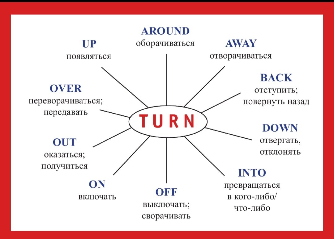 Verb turn