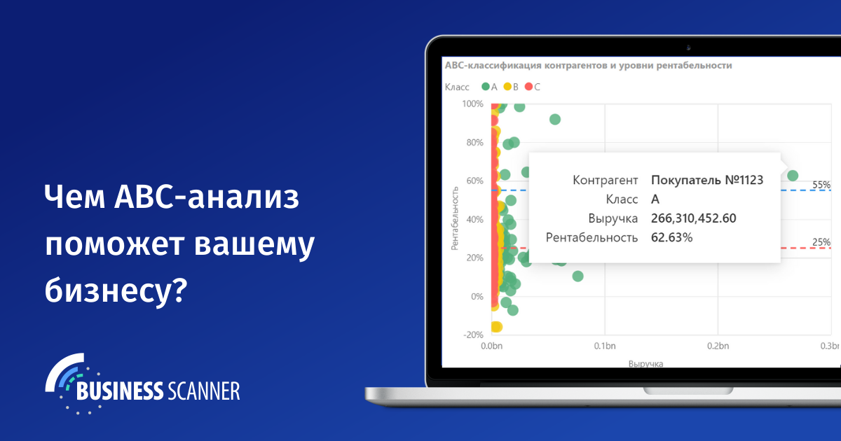Как ABC-анализ помогает бизнесу