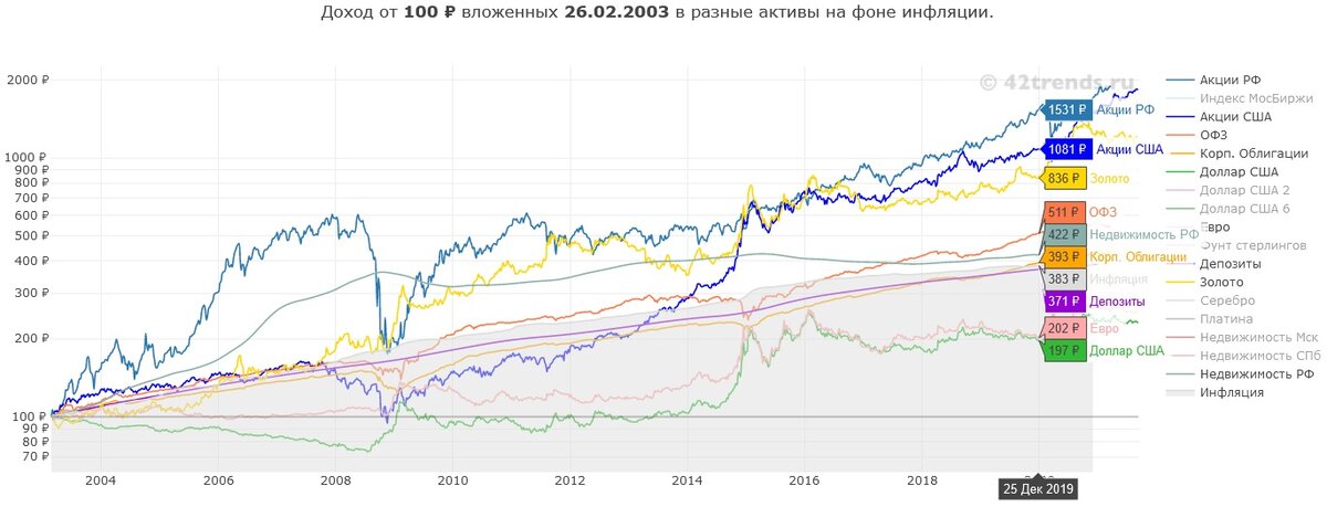 Источник: https://42trends.ru/