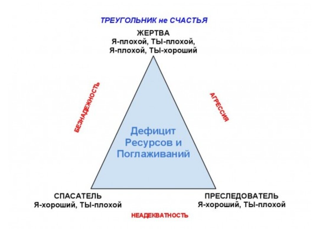 Взято с https://www.b17.ru/blog/303014/