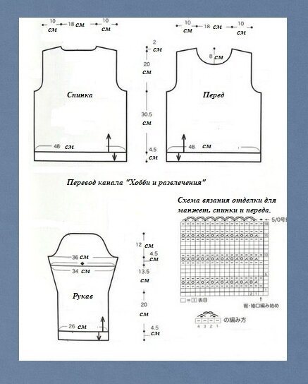 Сведения о документе