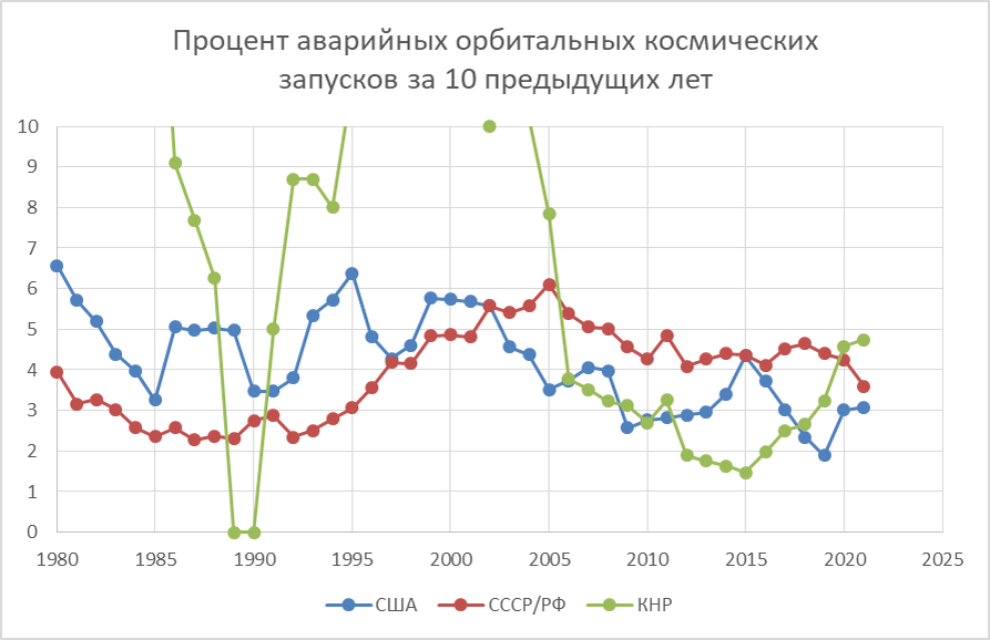 КНР - Китайская народная республика