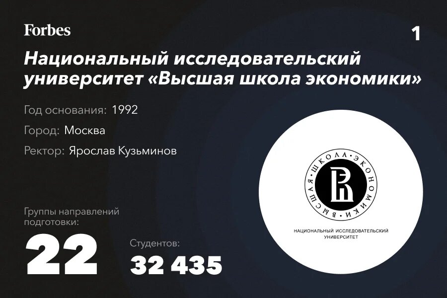 Национальный исследовательский университет «Высшая школа экономики»