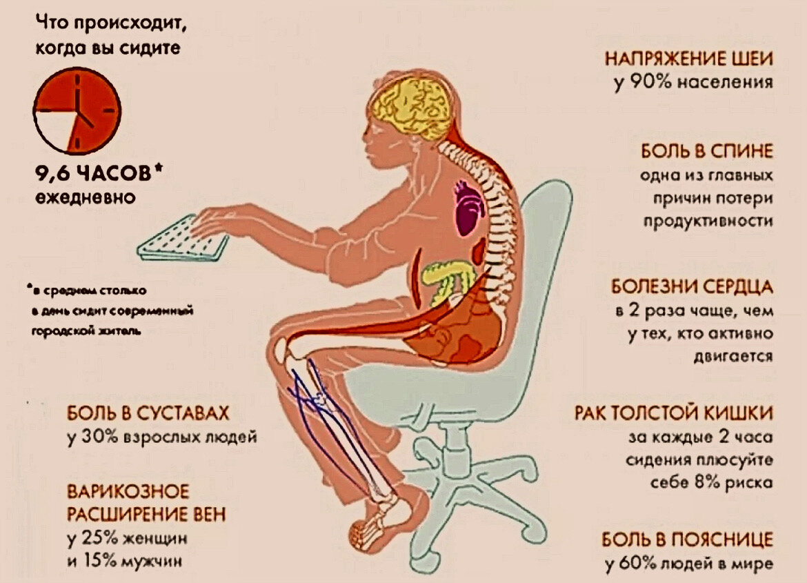 Покажи язык болезни на ноги вставай скорей картинка