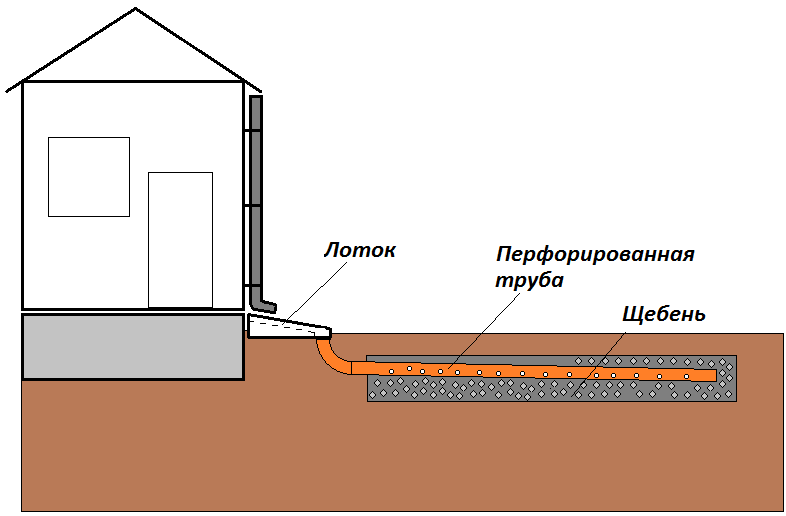 Дачный дом над озером