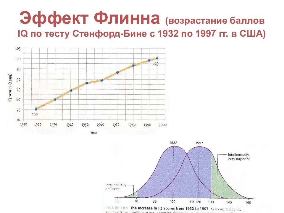 Фото с сайта https://www.slideserve.com/kaz/race-and-iq-powerpoint-ppt-presentation